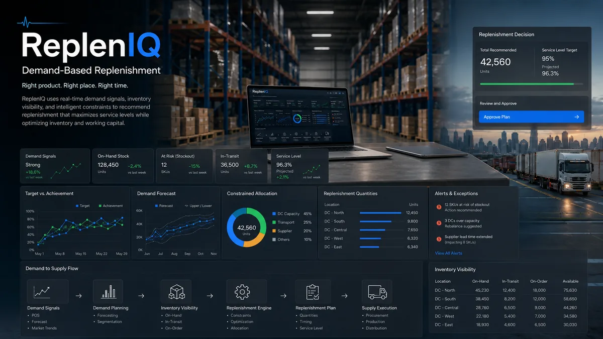ReplenIQ demand driven replenishment dashboard